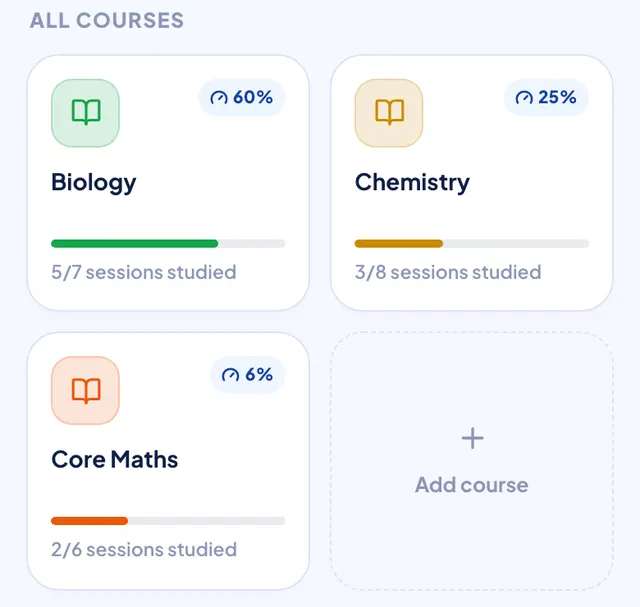Ready % on each course in Study